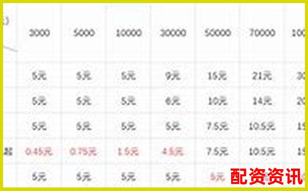 期货交易10倍杠杆详解及其风险控制要点-期货配资平台哪个好一点
