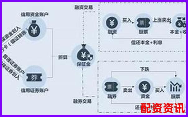 股票杠杆操作指南 详解融资融券交易技巧-股票杠杆一般几倍啊