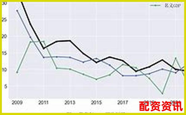 5倍与10倍杠杆负债率比较分析-配资平台下载加杠网