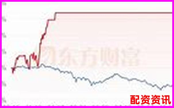 股票买跌操作中杠杆比例合理配置策略探讨-配资炒股网站网址是什么