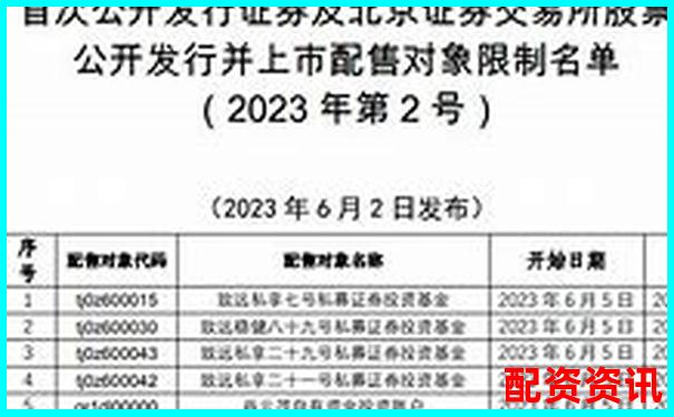 中国证监会配资公司目录精选及实用操作攻略-股票上涨是由什么决定的