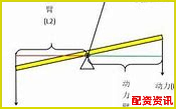 杠杆做空原理详解及操作技巧解析-炒股怎么融资融券赚钱