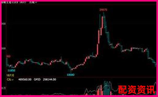 股票杠杆一倍费率计算方式及常见问题解析-股票杠杆是几倍怎么算
