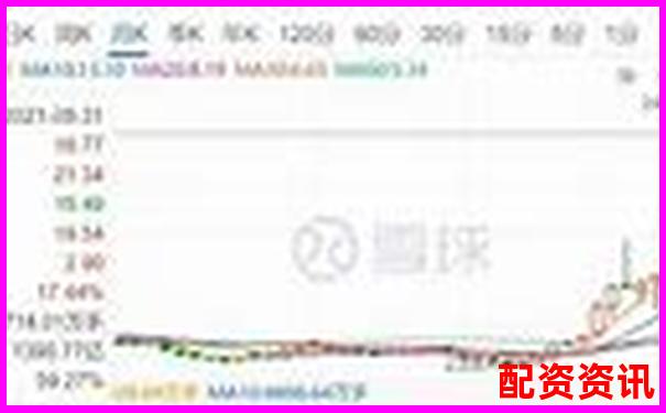 杠杆炒股月收益上限探究 30天最高盈利实战分析-十大股票配资网站排名