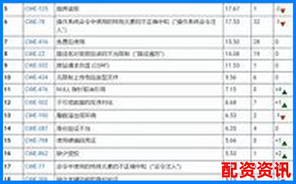 2025年最安全配资平台前五强权威推荐榜-股市说的杠杆是什么意思