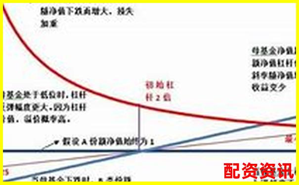 杠杆股票含义解析及投资风险详解-股票杠杆基金新手入门