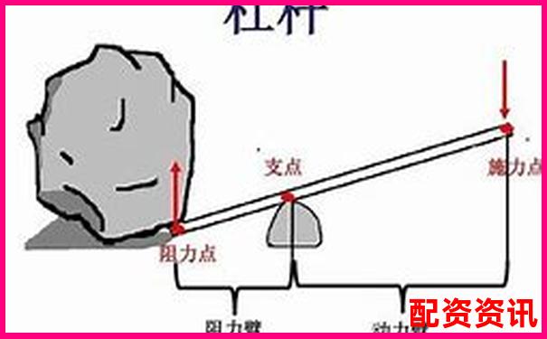 杠杆类型判断技巧分辨省力与费力杠杆的方法-股票配资app送体验金