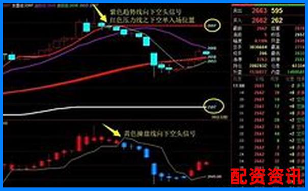 10倍杠杆期货风险解析：跌幅多少触发爆仓-有哪些正规的配资平台公司
