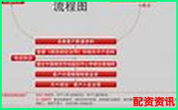 网上配资平台开户全流程耗时解析-股票杠杆倍数是什么意思啊