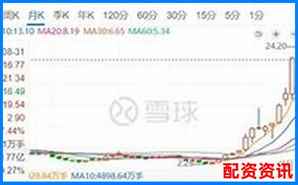 股市杠杆爆仓警示录 股票杠杆还不上怎么回事全解析-股价涨五倍利润翻多少倍啊怎么算