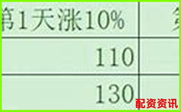 20倍杠杆与100倍杠杆的风险收益对比分析-炒股里杠杆什么意思