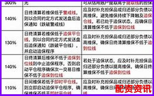 A股融资融券最高杠杆倍数解析与风险控制-瓶起子是省力杠杆还是费力杠杆