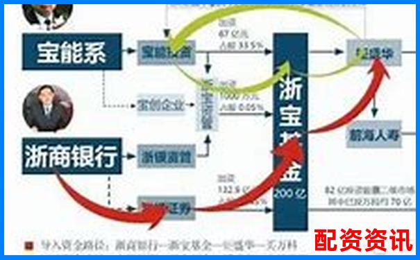 3倍杠杆为何容易爆仓高杠杆交易风险揭秘-网上股票配资平台光控资本咋样呢