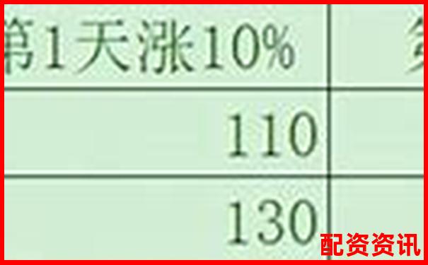 20倍杠杆是什么意思啊 新手必看操作攻略技巧-a股涨了1000倍的股票