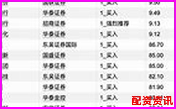 国内知名股票配资论坛平台及服务公司盘点-国内正规股票配资公司有几家