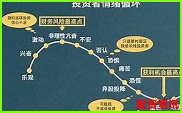 一倍杠杆投资为何不会爆仓原因解析-期货期权杠杆是多少倍