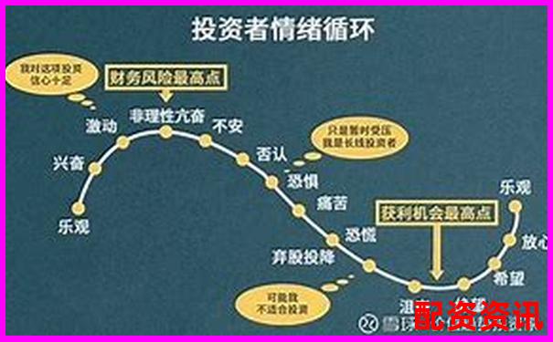 股票杠杆操作策略实现收益翻倍的实战指南-中国十大股票配资平台有哪些公司
