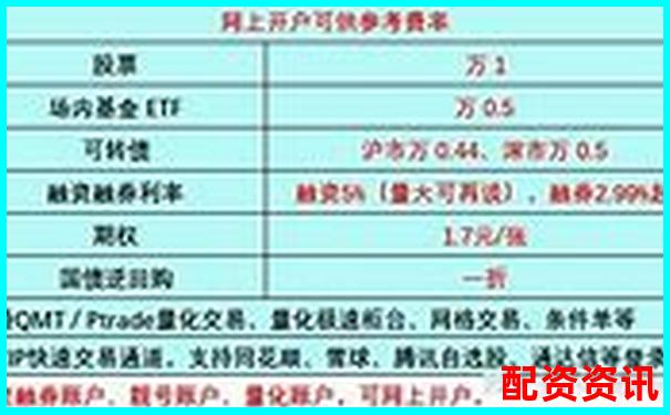 杠杆炒股月收益上限探究 30天最高盈利实战分析-杠杆炒股软件易倍策略是什么意思