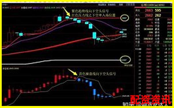 期货几倍杠杆啥意思 3大实用技巧助你玩转杠杆交易-什么是杠杆炒股怎么使用杠杆