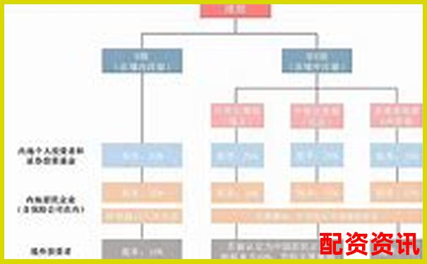 光控资本股票配资代理优势解析与投资指南-本金涨多少钱啊怎么算的