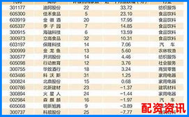 2025年最新股票配资平台十大权威排行榜-配资平台百家号怎么注册