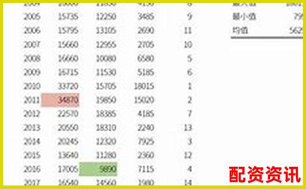 股市杠杆交易最高倍数股票投资风险解析-买股票哪个平台开户