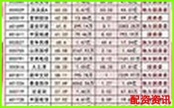 中国证监会配资公司目录精选及实用操作攻略-未来十年10倍股票涨幅