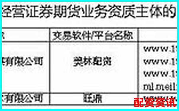 正规配资平台官网查询指南 安全投资首选渠道-深圳股票配资 微信