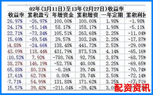 中国股票配资起源追溯杠杆交易市场发展历程-开仓后调整杠杆有用吗