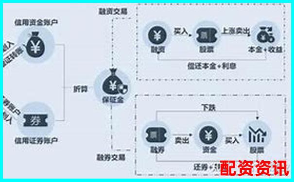 股票投资杠杆操作全解析 30字掌握融资融券技巧-股票杠杆十倍什么意思啊