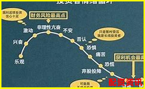 杠杆投资双倍收益背后的风险与真相-1倍杠杆和2倍杠杆的区别在哪