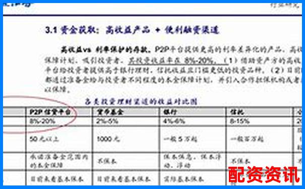 20倍杠杆与100倍杠杆的风险收益对比分析-舍得股票涨了多少倍