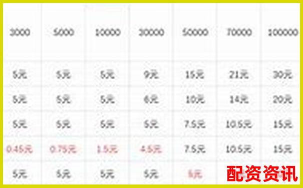 20倍杠杆交易仓位管理策略与风险控制技巧-十年十倍的股票多少只