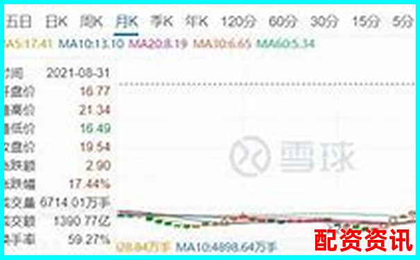 100倍杠杆期货交易最大亏损计算方法解析-正规的配资炒股平台