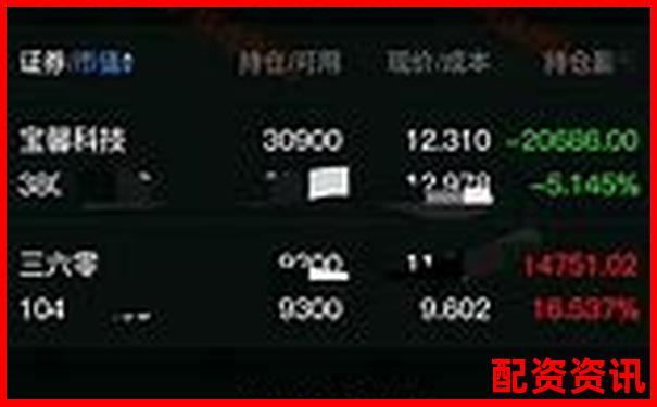 杠杆炒股月收益上限探究 30天最高盈利实战分析-otc股票交易平台