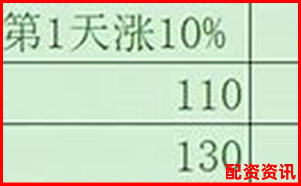 资金费率与杠杆倍数有关系吗3个实用技巧帮你把握-股票配资平台是合法的吗安全吗