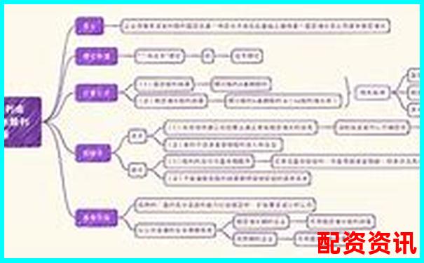 股票配资账户解析杠杆交易原理与操作指南-五倍杠杆是什么意思啊图片