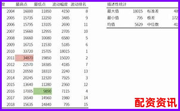 股票杠杆倍数究竟是什么意思 新手必看详解-1万10倍杠杆还款多少