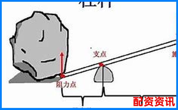 股市杠杆原理详解 以小博大的双刃剑如何运用-股票配资杠杆是什么意思