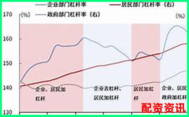 3倍杠杆为何容易爆仓高杠杆交易风险揭秘-正规的配资炒股平台是哪个公司