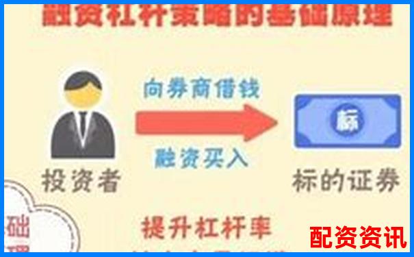 10倍杠杆融资打新股策略全解析-5倍杠杆跌多少会爆仓