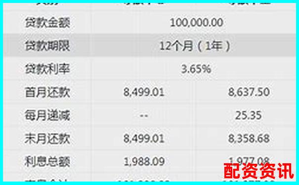股票配资10万元一年利息计算与成本分析-牛策略配资是正规平台吗