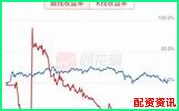 杠杆炒股月收益上限探究 30天最高盈利实战分析-股票配资平台官网首页下载