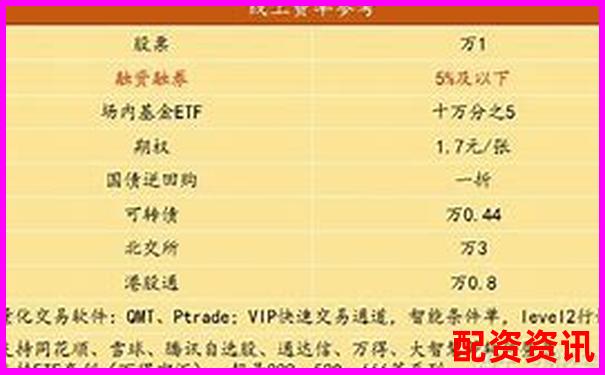 融资融券杠杆倍数计算方法的含义解析-股票100倍杠杆跌多少点平仓 融资融券杠杆倍数计算方法的含义解析-股票100倍杠杆跌多少点平仓