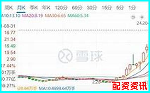 十倍杠杆炒股巨亏后如何自救 知乎经验分享-股票投资人杠杆交易是指