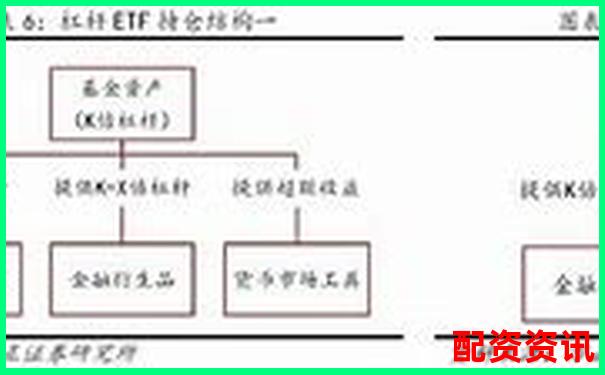 A股杠杆ETF基金投资攻略 三招教你玩转高波动-期货一百倍杠杆多少爆仓合适