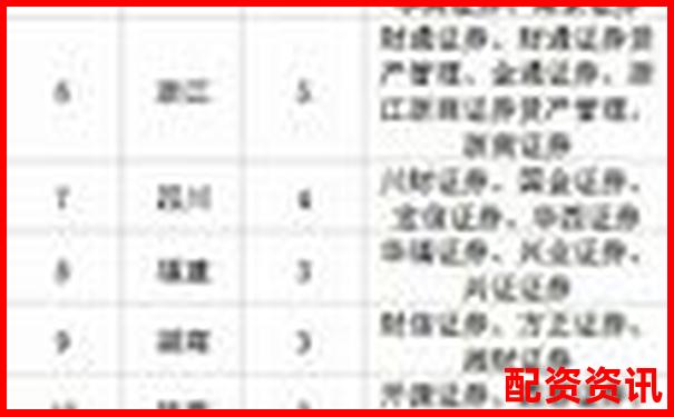 中国证监会配资公司目录精选及实用操作攻略-股票杠杆多少倍合理呢