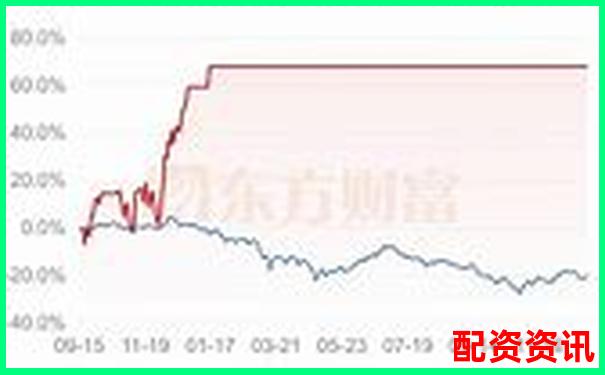 股票杠杆投资全攻略30字内详解操作方法与技巧-股票杠杆多少倍算高点呢知乎