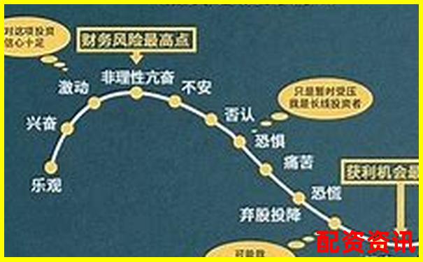 100倍杠杆与500倍杠杆究竟哪个风险更大-轮轴的杠杆原理示意图
