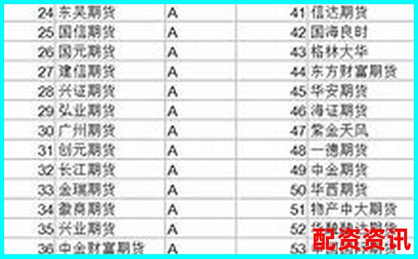 2025年国内十大正规期货配资平台权威推荐-十大股票配资交易平台排名